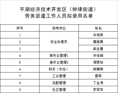 平湖经济技术开发区(钟埭街道)劳务派遣工作人员拟录用名单公示