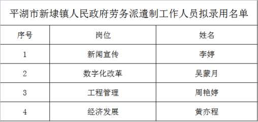 平湖市新埭镇人民政府劳务派遣工作人员拟录用名单公示